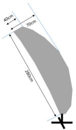 Dimensioni della copertura per ombrellone remoto